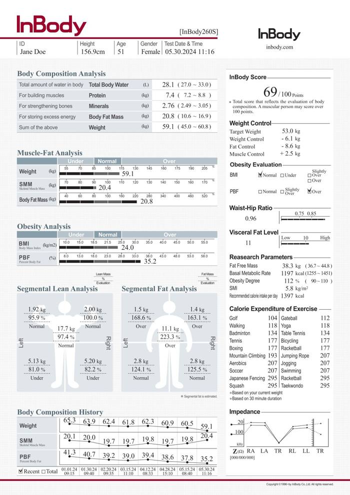 InBody 260S children's result sheet